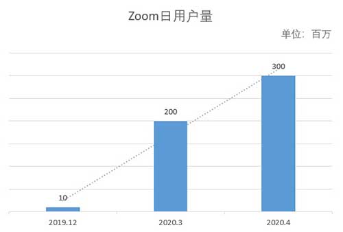 Zoom品牌危机案例配图
