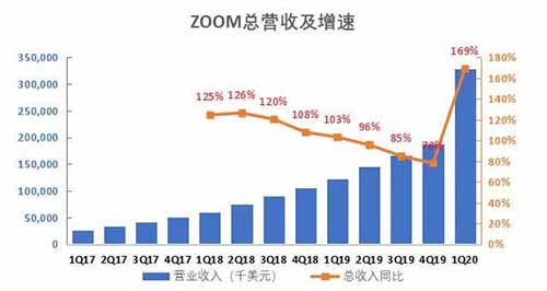 Zoom品牌危机案例配图